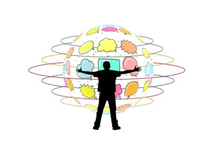 Mind mapping